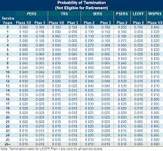 For residents of hi and ak these values differ slightly, refer to these tables for more information. Supporting Information Actuarial Assumptions