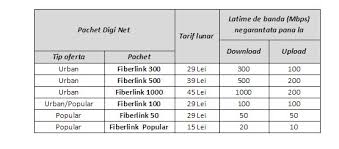 Fiberlink 1000 1gb killer e2400 gigabit ethernet controller isp digi rcs&rds metropolitan network utorrent 2.2.1 build 25110. NoutÄƒÈ›i Rcs Rds Pe Abonamentele De Internet Fix Tarife Reduse È™i Cum PoÈ›i Beneficia De Ele Gadget Ro Hi Tech Lifestyle