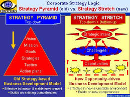 Company Vision Corporate Vision Business Mission Business Strategies Strategic Management Business Success Strategic Leadership How To Create