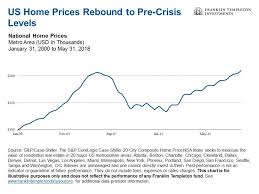 Then And Now Mortgage Backed Securities Post Financial