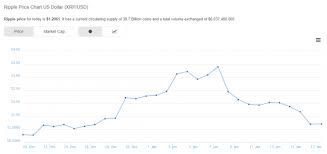 cryptocurrency market caps total supply factom