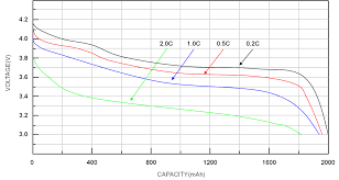 Li Ion Battery And Gauge Introduction Richtek Technology