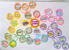 We did not find results for: Ma Firani Syam S Blog Mind Mapping Fluida Statis