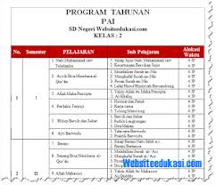 Program tahunan dan program semester penjaskes kelas 2 sd kurikulum 2013 revisi 2017. Prota Pai Kelas 2 Sd Mi Kurikulum 2013 Revisi 2018 Soal Terbaru