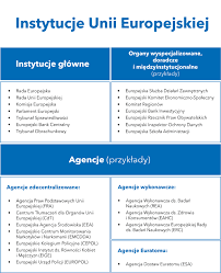 Do rzecznika może zwrócić się każdy obywatel polski, cudzoziemiec, który. Instytucje Unii Europejskiej Epodreczniki Pl