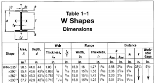 Standard W Beam Lengths In 2020 Steel Beams Beams I Beam