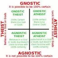 Whats The Difference Between Gnostic And Atheist Quora