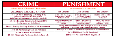 Mississippi Crime And Punishment Chart 2017 Bollee