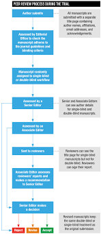 Functional Ecology