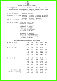 How to claim watch the drawings. Live Kerala Lottery Result 21 10 2019 Win Win W 535 Lottery Result Live Kerala Lottery Today Result 02 08 21 Win Win W 627 Winner List