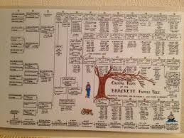 Macdonald collegiate institute was created in 1963. Brackett Family Tree 52 Week S Of Marie S Life