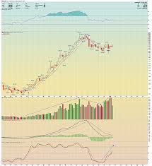 five compelling charts supporting a bullish gold thesis