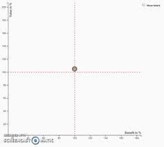 Competition Chart By Florian Stumpe Sap App Center