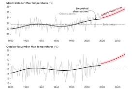 Rising Global Temperatures Influence Californias Fire Season