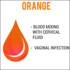 Maybe you would like to learn more about one of these? Menstrual Health The Color Of Your Blood Is Your Body S Way Of Telling You Something Is Wrong