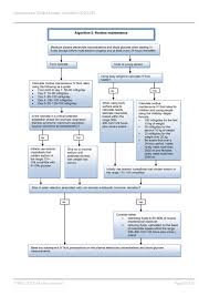 Intravenous Fluid Therapy In Children And