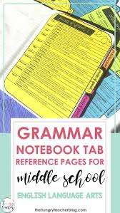 Pin By Karen Gill Gelvin On Educational Therapy In 2020 Middle School Grammar Interactive Notebooks Middle School Interactive Notebooks High School