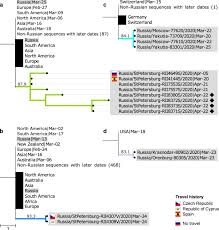 We link to the best sources from around the world. Genomic Epidemiology Of The Early Stages Of The Sars Cov 2 Outbreak In Russia Nature Communications