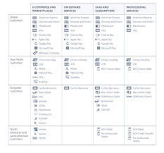 Inteleg ca compania poate refuza. Stripe A Guide To Payment Methods