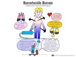 Pharmacology Nursing Nursing Mnemonics Pharmacology Mnemonics