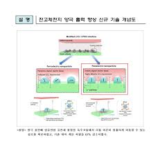 KETI, 전고체전지 성능 향상 기술 개발 “차세대 배터리 상용화 선도한다”