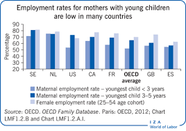 Workforce solutions child care vendor maximum rates. Iza World Of Labor Do Childcare Policies Increase Maternal Employment