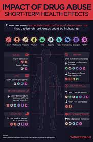 Ranking Drug Risks Using Margin Of Exposure Withdrawal