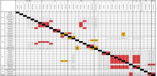 cross reactivity in lactam allergy sciencedirect