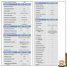 Prinsipal proton resmi meluncurkan iriz untuk pasar indonesia. Proton Iriz 1 3 1 6 Standard Executive Premium Vvt Engine Exterior Interior Official Specification Broucher