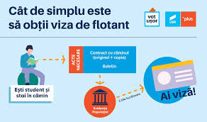 Ajut persoane sau familii care au nevoie de viza de flotant pe sectorul 1: Votezi Contezi Usr BraÈov