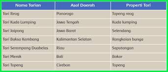 We did not find results for: Kunci Jawaban Buku Siswa Tema 3 Kelas 5 Halaman 53 54 55 56 Sanjayaops