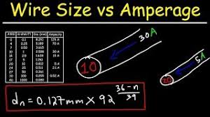 Typical household wiring is awg number 12 or 14. Wire Gauge Awg Amperage Diameter Size Resistance Per Unit Length Youtube