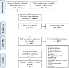 This vaccine is offered by passport health. Human Papillomavirus Vaccination Uptake In Low And Middle Income Countries A Meta Analysis Eclinicalmedicine