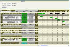 Examples Of Our Visualforce Apex Projects Snapptraffic