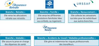 We did not find results for: Doc D Securite Sociale Et Assurance Maladie