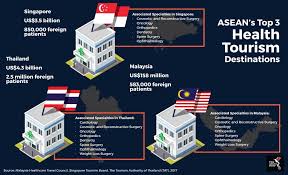 Founded in 2009 to facilitate and grow the medical tourism industry. The Boom In Intra Asean Health Tourism The Asean Post