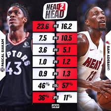 The surgery was performed by dr. ð™ƒð™€ð˜¼ð™ ð™‰ð˜¼ð™ð™„ð™Šð™‰ On Twitter Bam Adebayo Vs Pascal Siakam In Stats