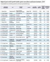 Pressreader Modern Healthcare 2019 06 24 Top Heavy