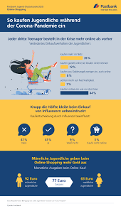 Manage your finances online by logging in to your current account, credit card or currency card as well as our free bill payment service. Postbank Jugend Digitalstudie 2020 Jeder Dritte Teenager Kauft Wegen Corona Mehr Im Presseportal