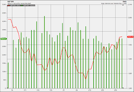 wall street trading volume signals stock rally isnt