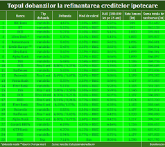 Brd ofera clientilor care doresc sa isi cumpere prima locuinta un credit ipotecar cu costuri apropiate de cele din programul prima casa. Bancherul La Ce Banca Refinantam Un Credit Ipotecar Pentru A Obtine O Rata Mai Mica