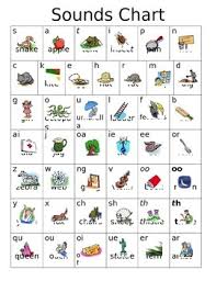 Phonics Chart