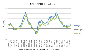 49 Correct Cpi Rate Chart