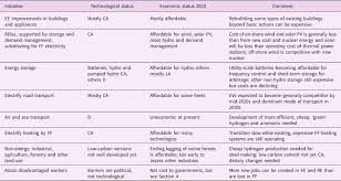To show you the most accurate result, we use the international exchange rate. Covid 19 And Economic Recovery In Compliance With Climate Targets Global Sustainability Cambridge Core