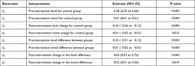 Abbreviation Ci Confidence Interval Download Scientific Diagram
