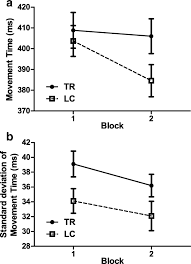 All college athletes deserve a fair shot. The Impact Of Athletic Clothing Style And Body Awareness On Motor Performance In Women Springerlink