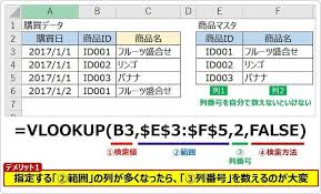 vlookupの欠点1 列番号を数えるのが面倒 ワード エクセル ワード