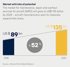 Politikbrief Europe S Green Deal What Matters For Aviation