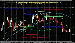 Forex Strategies Forex Strategy Simple Strategy Forex Trading Http Sociwiz Net Bestforexrobotsea Forex Trading System Forex System Forex Trading