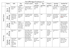 kayser commentary leviticus